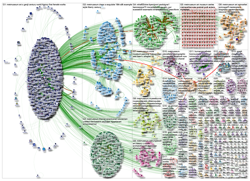 metmuseum Twitter NodeXL SNA Map and Report for Wednesday, 20 March 2019 at 22:28 UTC