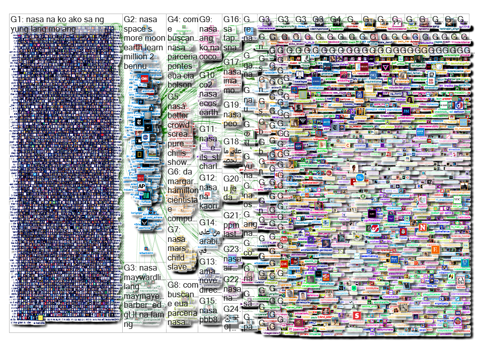 nasa Twitter NodeXL SNA Map and Report for Wednesday, 20 March 2019 at 14:20 UTC