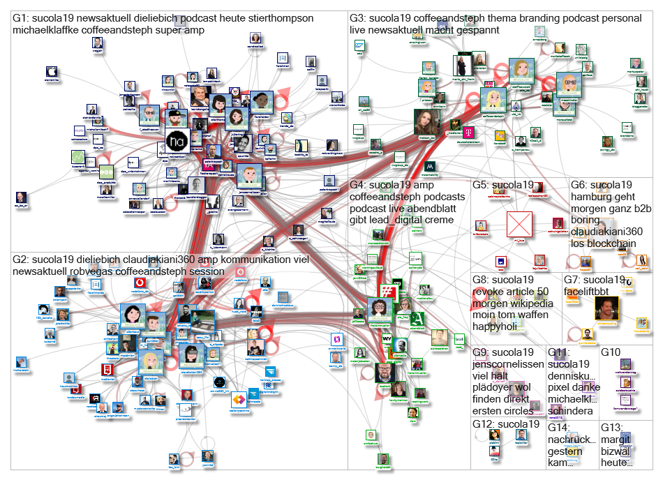 #SuCoLa19 Twitter NodeXL SNA Map and Report for Thursday, 21 March 2019 at 15:52 UTC