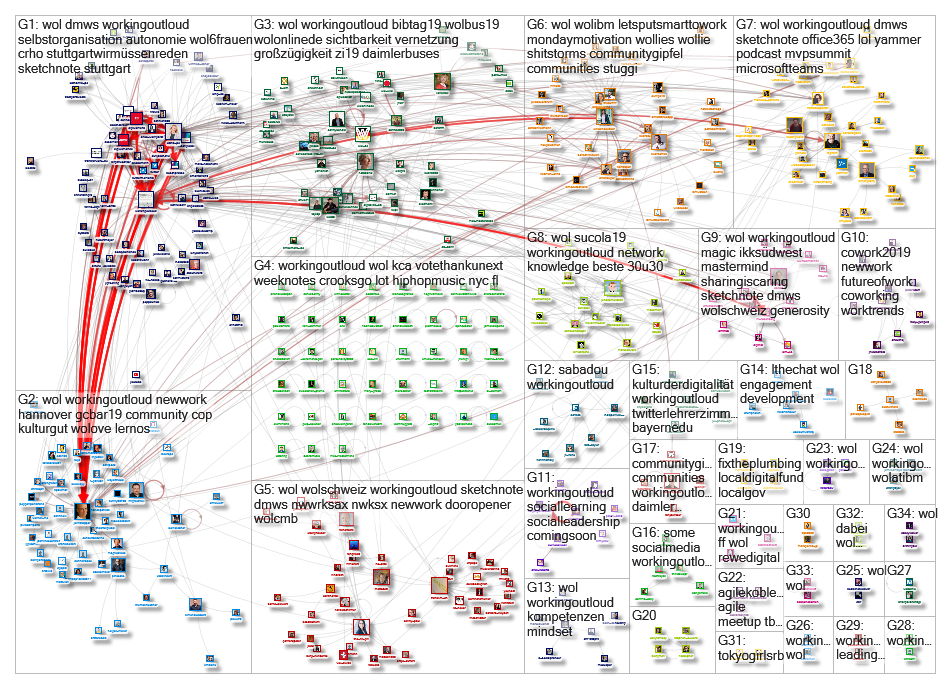 "working out loud" OR workingoutloud Twitter NodeXL SNA Map and Report for Friday, 22 March 2019 at 