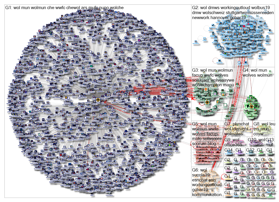 #WOL Twitter NodeXL SNA Map and Report for Friday, 22 March 2019 at 08:11 UTC