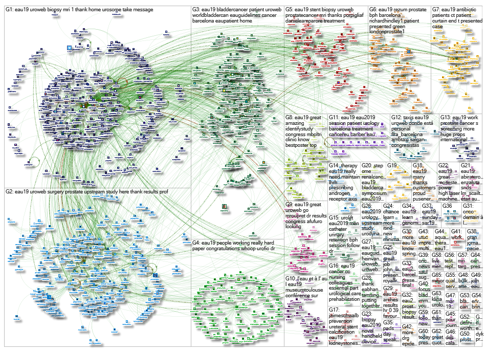 #eau19 OR #eau2019 since:2019-03-19 Twitter NodeXL SNA Map and Report for Friday, 22 March 2019 at 1