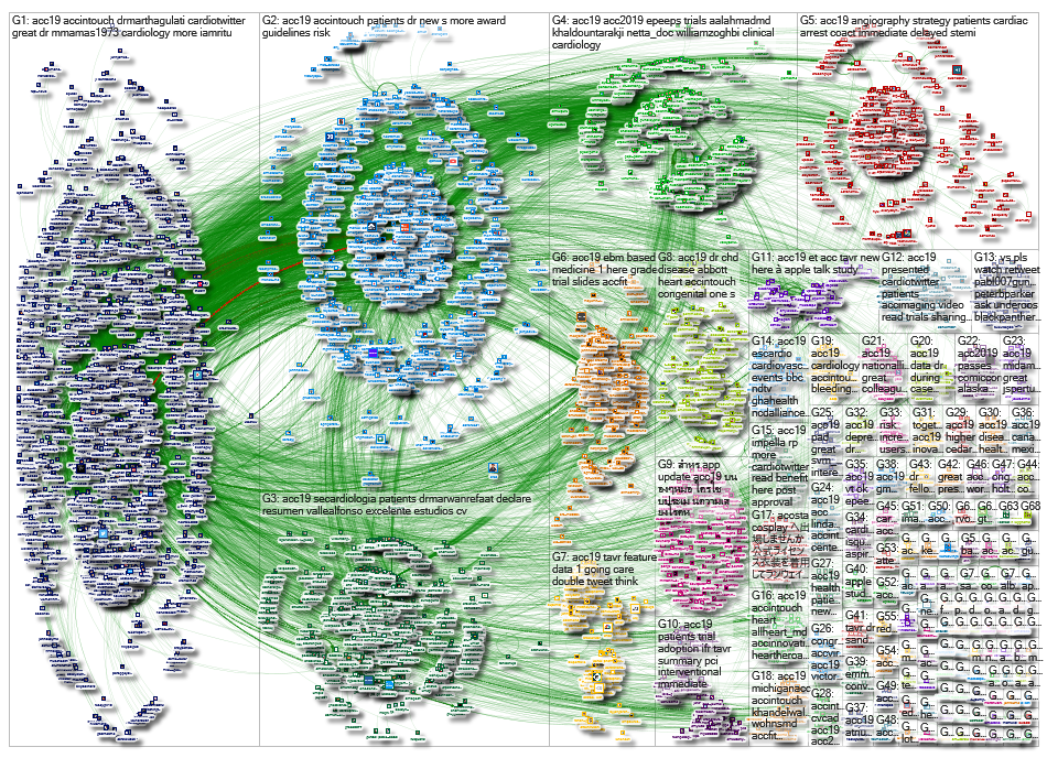 #acc19 OR #acc2019 since:2019-3-19 Twitter NodeXL SNA Map and Report for Friday, 22 March 2019 at 11