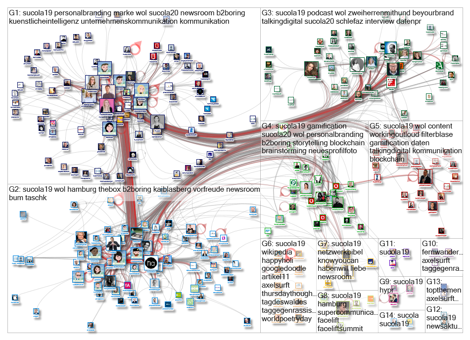 SuCoLa19 Twitter NodeXL SNA Map and Report for Friday, 22 March 2019 at 15:38 UTC