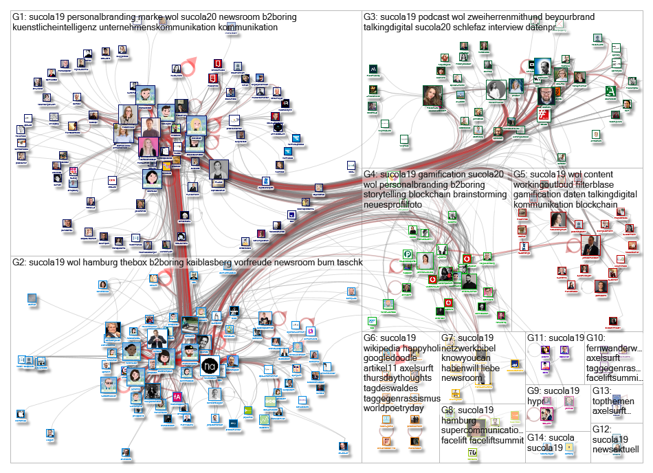 SuCoLa19 Twitter NodeXL SNA Map and Report for Friday, 22 March 2019 at 15:38 UTC