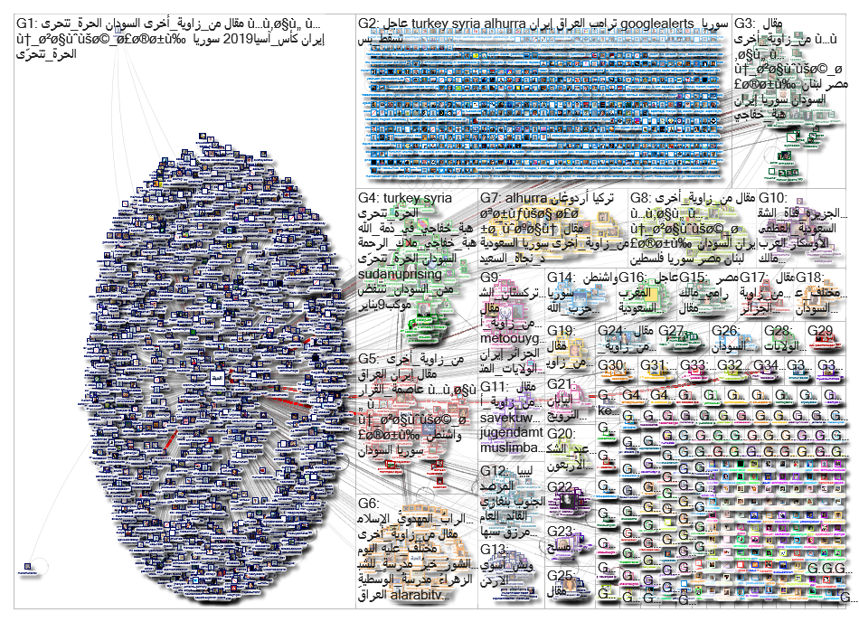 alhurra Twitter NodeXL SNA Map and Report for Friday, 22 March 2019 at 08:33 UTC