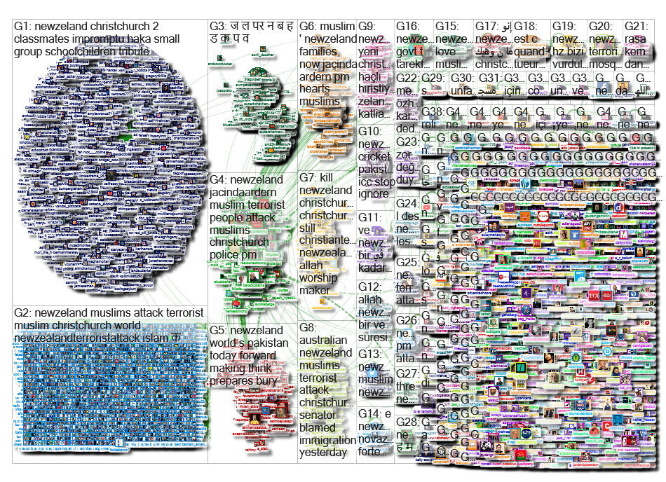 newzeland Twitter NodeXL SNA Map and Report for Friday, 22 March 2019 at 11:57 UTC
