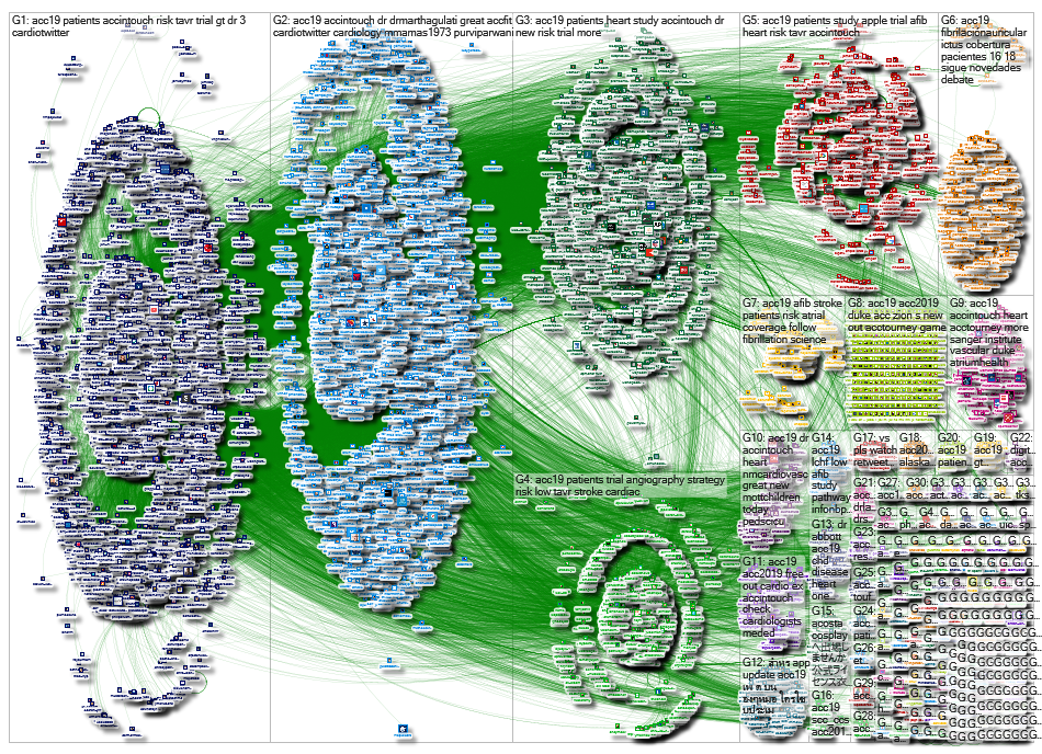 #acc19 OR #acc2019 8-23 March 2019 Twitter NodeXL SNA Map and Report for Saturday, 23 March 2019 at