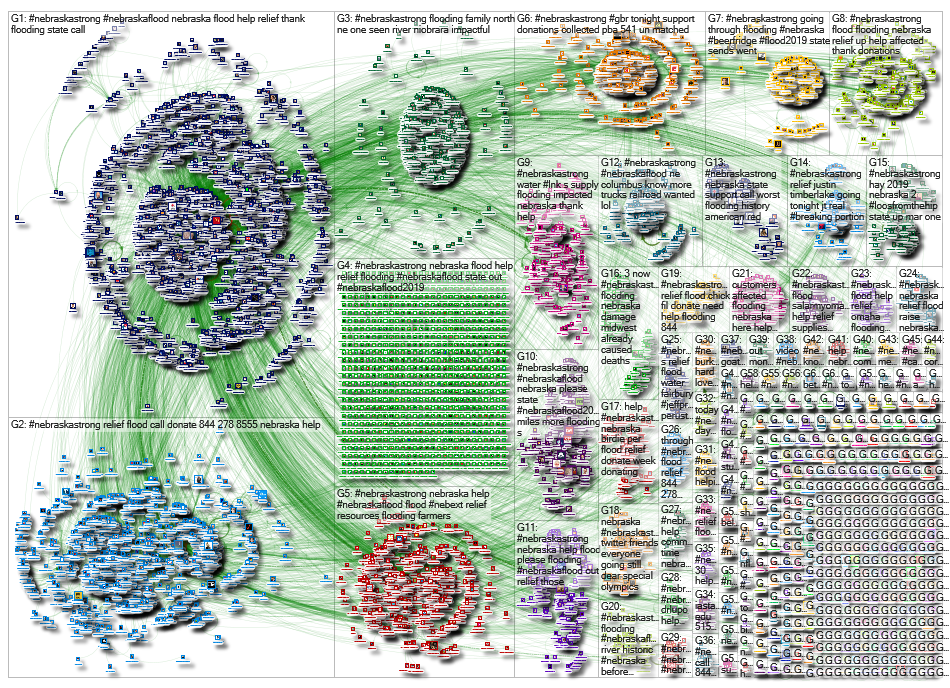 NebraskaStrong Twitter NodeXL SNA Map and Report for Tuesday, 26 March 2019 at 17:41 UTC