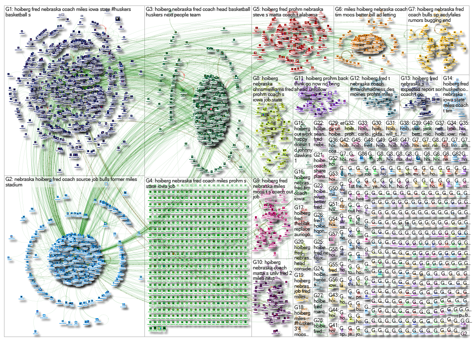 Hoiberg Twitter NodeXL SNA Map and Report for Tuesday, 26 March 2019 at 21:44 UTC