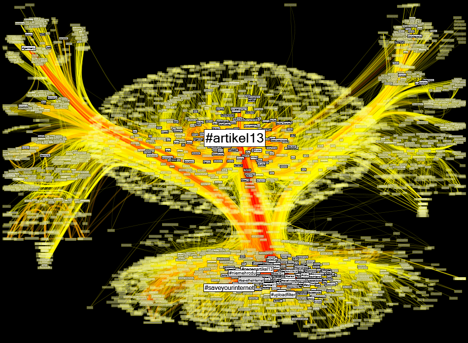 #Artikel13 Instagram Co-Hashtag Network 2019-03-27