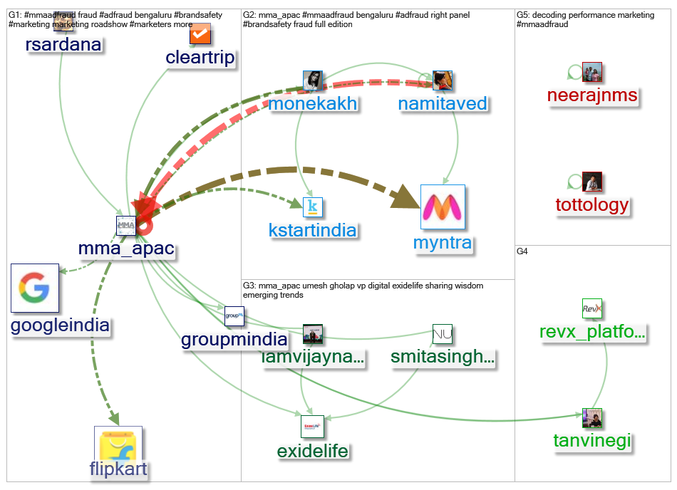 #MMAAdFraud_2019-03-28_15-51-30.xlsx