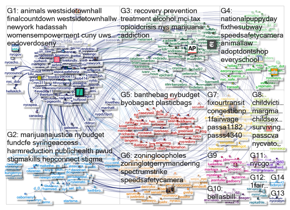 lindabrosenthal Twitter NodeXL SNA Map and Report for Thursday, 28 March 2019 at 22:58 UTC