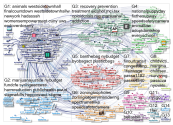lindabrosenthal Twitter NodeXL SNA Map and Report for Thursday, 28 March 2019 at 22:58 UTC