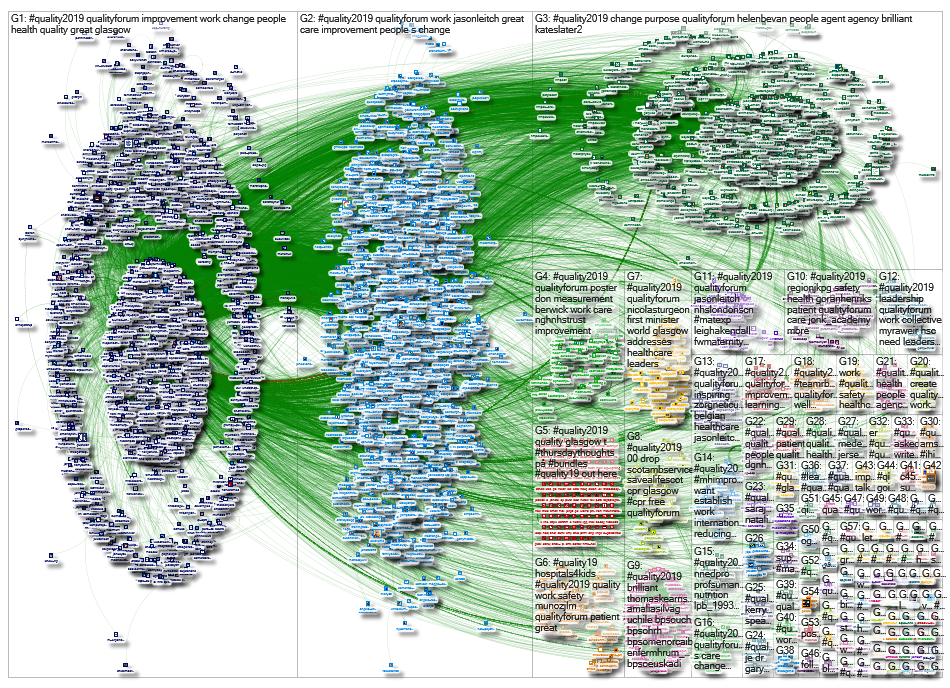 #quality2019 OR #quality19 Twitter NodeXL SNA Map and Report for Friday, 29 March 2019 at 15:08 UTC