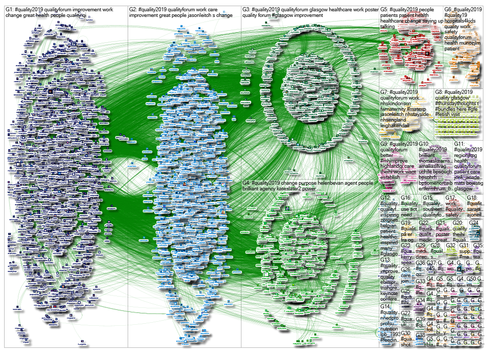 #Quality2019 OR #Quality19 19-30 March 2019 Twitter NodeXL SNA Map and Report