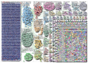 737 Twitter NodeXL SNA Map and Report for Friday, 29 March 2019 at 23:55 UTC