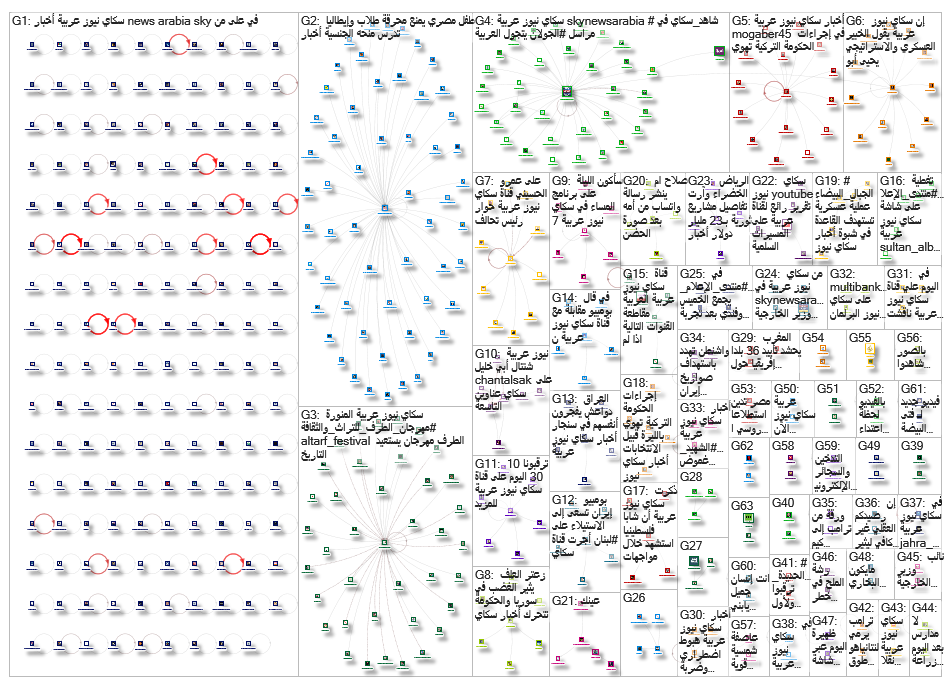 سكاي نيوز عربية_2019-03-30_20-25-54.xlsx