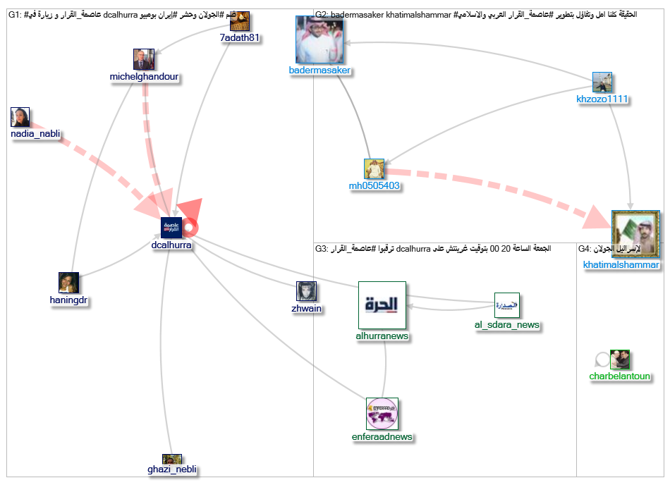 عاصمة_القرار_2019-03-31_13-55-03.xlsx