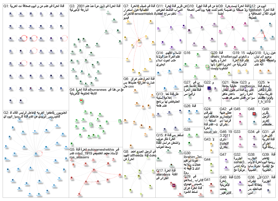 قناة الحرة_2019-03-31_13-01-45.xlsx