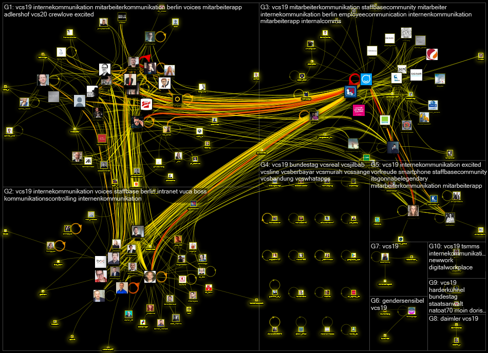 #VCS19 Twitter NodeXL SNA Map and Report for Thursday, 04 April 2019 at 12:24 UTC