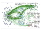 #LTHEchat Twitter NodeXL SNA Map and Report for Friday, 05 April 2019 at 08:07 UTC