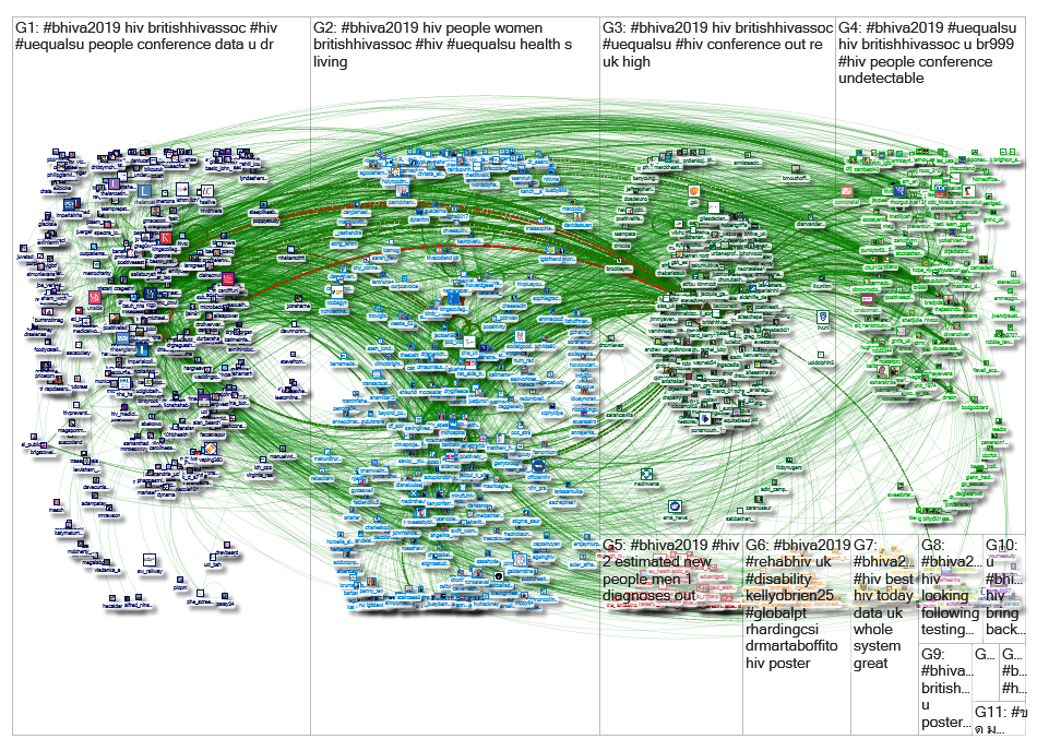 #BHIVA2019 OR #BHIVA19 OR #BHIVA Twitter NodeXL SNA Map and Report for Saturday, 06 April 2019 at 08