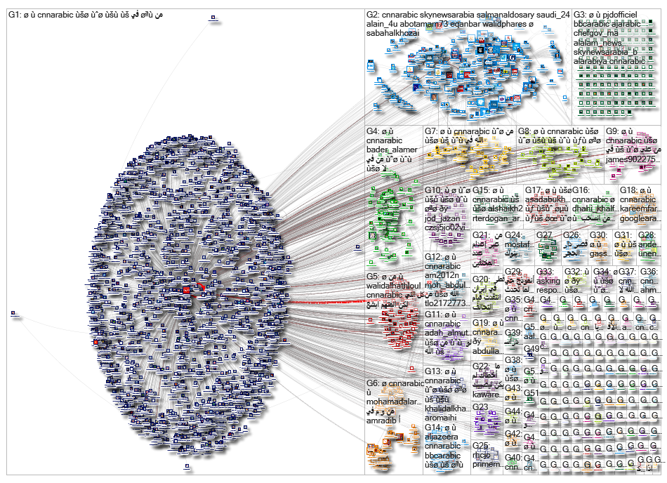 cnnarabic_2019-04-06_18-03-46.xlsx