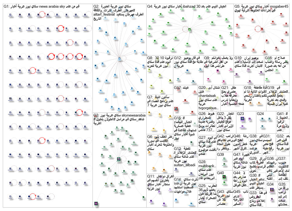 سكاي نيوز عربية_2019-04-06_20-25-54.xlsx