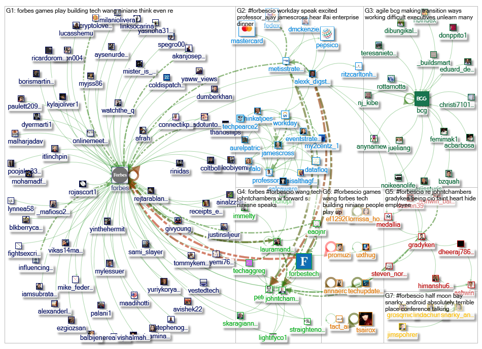 #ForbesCIO_2019-04-08_09-19-47.xlsx