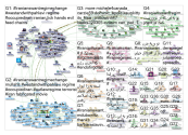 #iranianswantregimechange Twitter NodeXL SNA Map and Report for Tuesday, 09 April 2019 at 10:40 UTC