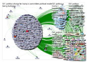 @POLITICO Twitter NodeXL SNA Map and Report for Tuesday, 09 April 2019 at 16:02 UTC