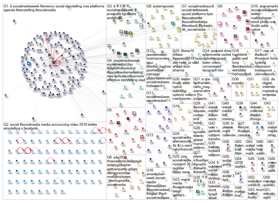 socialmediaweek OR #SMW19_2019-04-10_21-26-05.xlsx