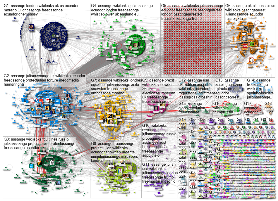 #Assange Twitter NodeXL SNA Map and Report for Thursday, 11 April 2019 at 12:32 UTC