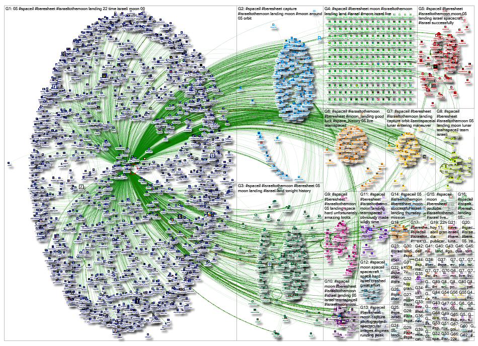 #SpaceIL Twitter NodeXL SNA Map and Report for Thursday, 11 April 2019 at 20:04 UTC