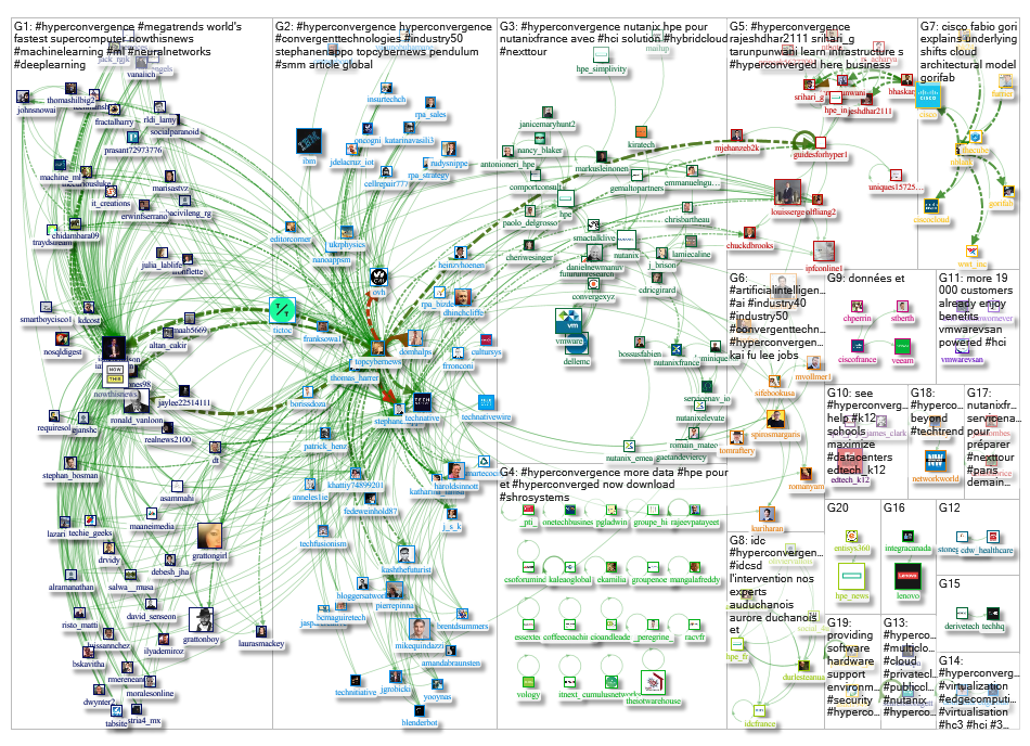 #Hyperconvergence Twitter NodeXL SNA Map and Report for Friday, 12 April 2019 at 03:31 UTC