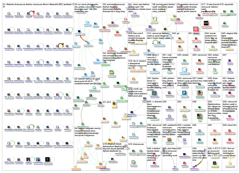 fashion vancouver Twitter NodeXL SNA Map and Report for Friday, 12 April 2019 at 17:34 UTC