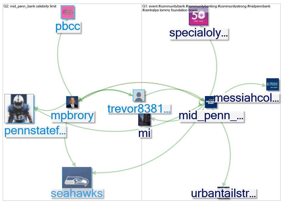 Mid_Penn_Bank_2019-04-16_19-53-28.xlsx