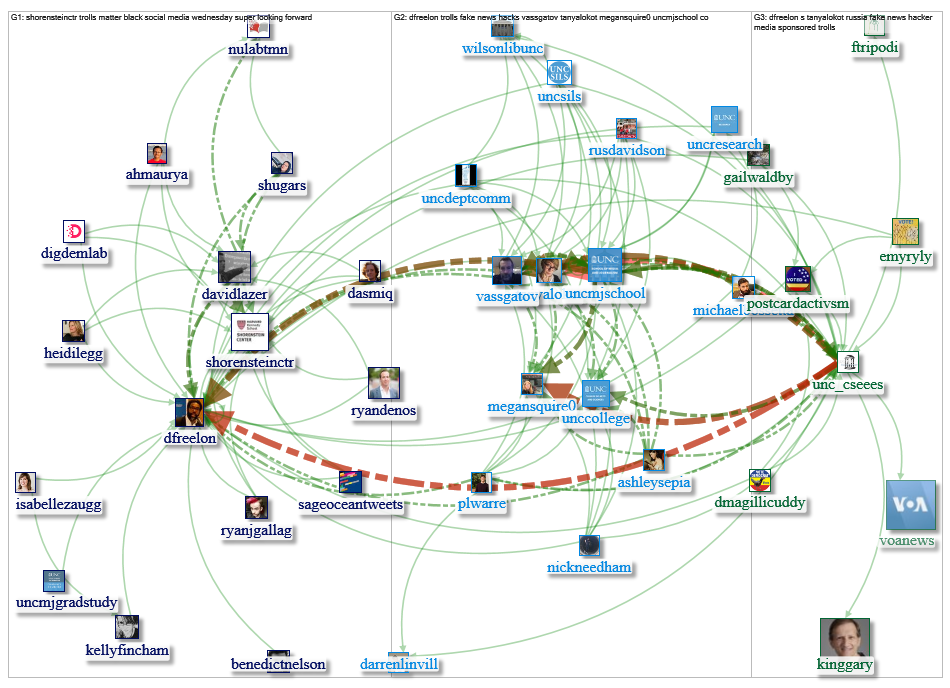 dfreelon Twitter NodeXL SNA Map and Report for Wednesday, 17 April 2019 at 22:27 UTC