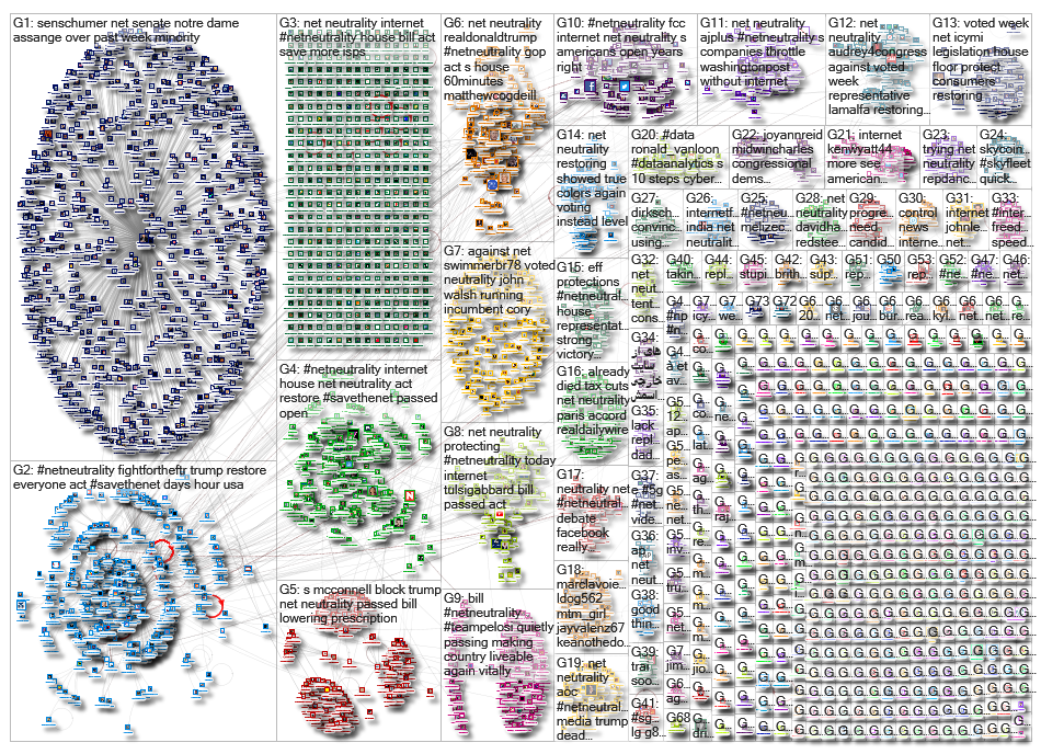 netneutrality OR %22net neutrality%22_2019-04-20_00-20-17.xlsx