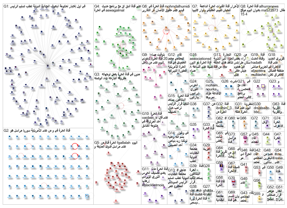 قناة الحرة_2019-04-21_13-01-45.xlsx