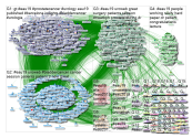 #EAU19 Twitter NodeXL SNA Map and Report for Friday, 22 March 2019 at 16:14 UTC