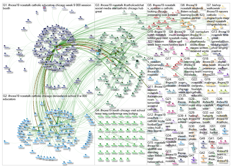 #NCEA19 Twitter NodeXL SNA Map and Report for Tuesday, 23 April 2019 at 17:29 UTC