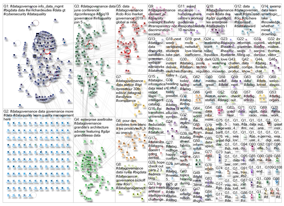 datagovernance_2019-04-23_18-15-28.xlsx