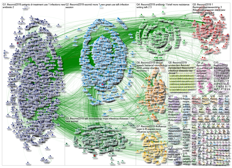 #ECCMID2019 3-23 April 2019 Twitter NodeXL SNA Map and Report for Tuesday,