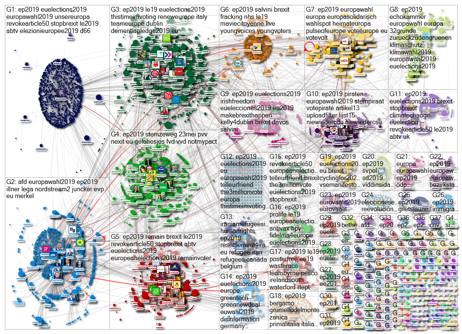 #EP2019 Twitter NodeXL SNA Map and Report for Friday, 26 April 2019 at 06:55 UTC