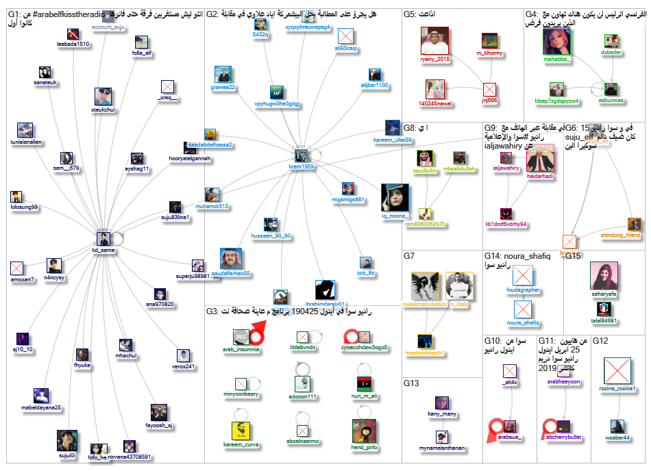 راديو سوا_2019-04-27_20-08-08.xlsx