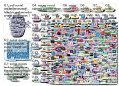 social issues Twitter NodeXL SNA Map and Report for Sunday, 28 April 2019 at 06:59 UTC