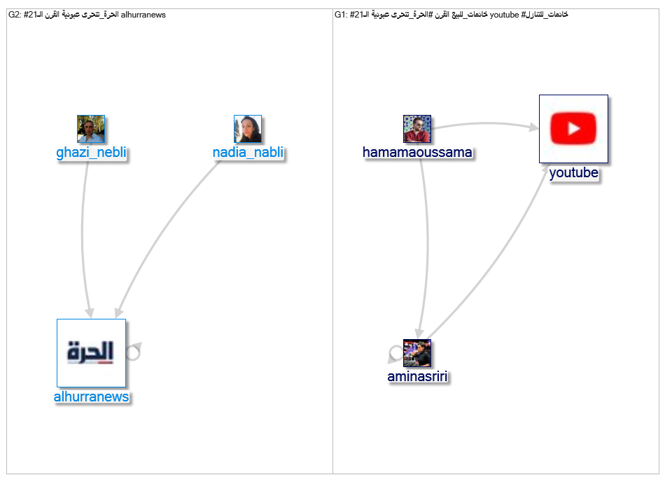 الحرة_تتحرى_2019-04-28_13-19-31.xlsx