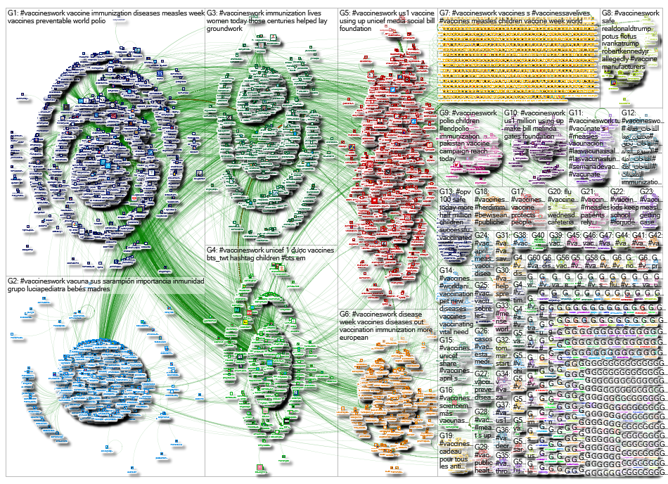 #VaccinesWork until:2019-04-24 Twitter NodeXL SNA Map and Report for Monday, 29 April 2019 at 05:31 